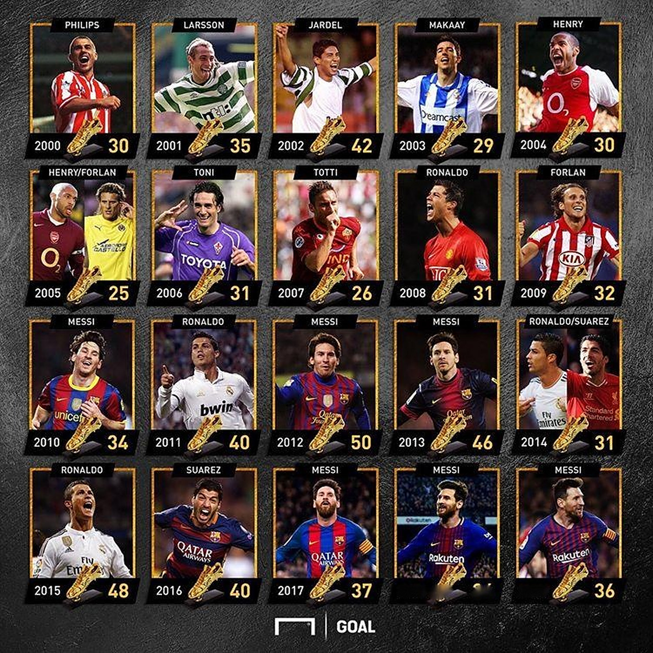 瓜迪奥拉对多特7场不败，上次输球追溯到2015年（瓜帅面对多特7场不败，上一次输球还是2015年）